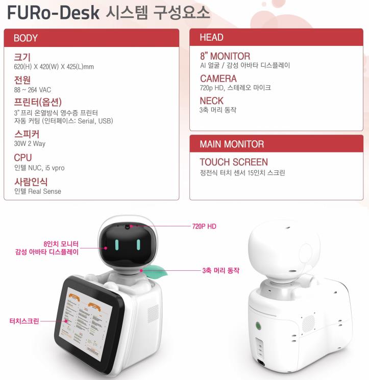 이미지: FURo-Desk 시스템 구성요소