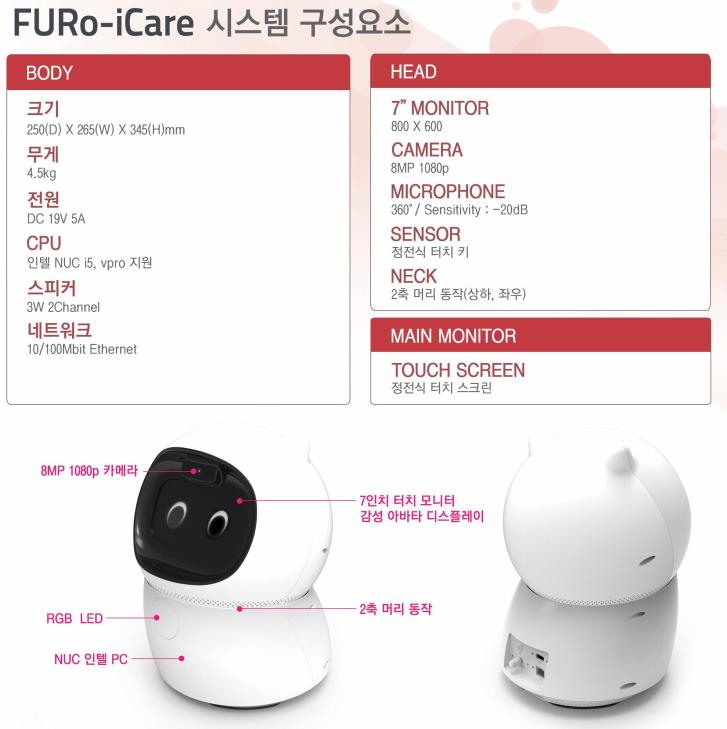 이미지: FURo-iCare 시스템 구성요소