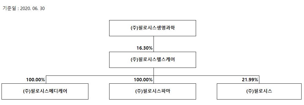 이미지: 20200630_계통도