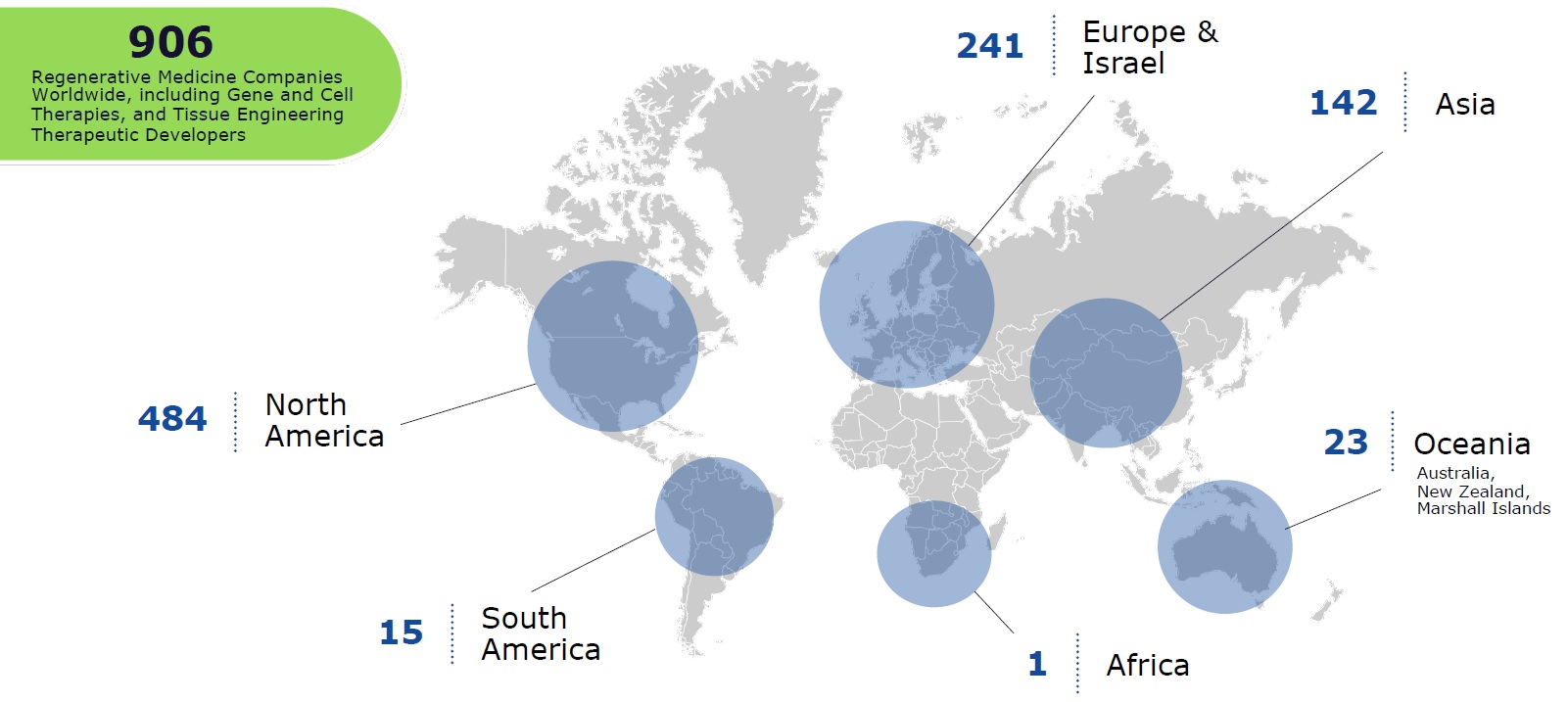 이미지: 재생의학연구기업