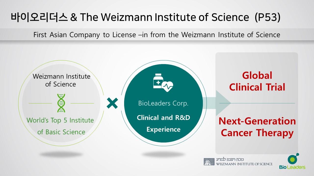 이미지: 이스라엘 와이즈만 연구소와의 P53 연구개발 및 임상시험 진행