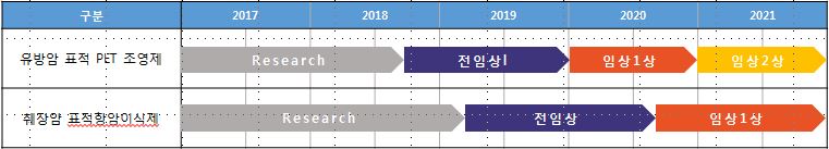 이미지: 공동연구개발 계획(2)