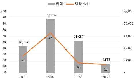 이미지: 사업위험-리베이트