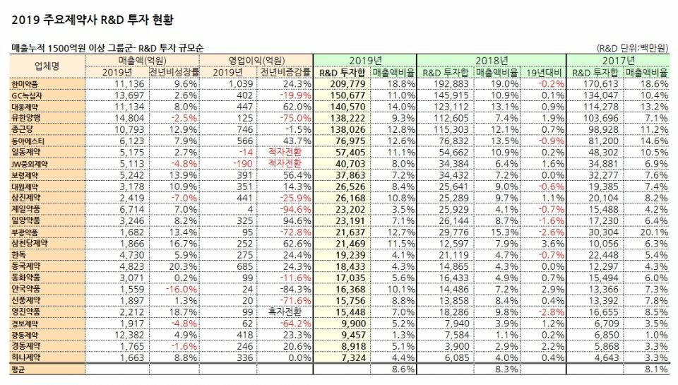 이미지: 사업위험-제약사r&d(1)