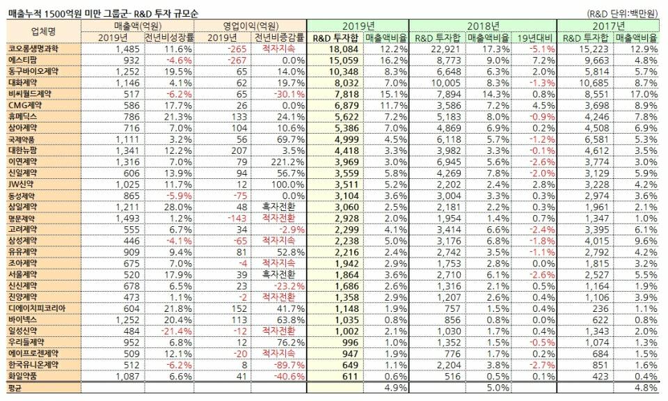 이미지: 사업위험-제약사r&d(2)