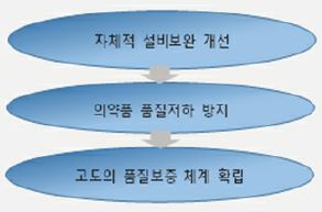 이미지: gmp 기대효과(2)
