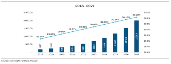 이미지: [global home health hubs market-revenue forecasts and analysis-2018~2027 ]