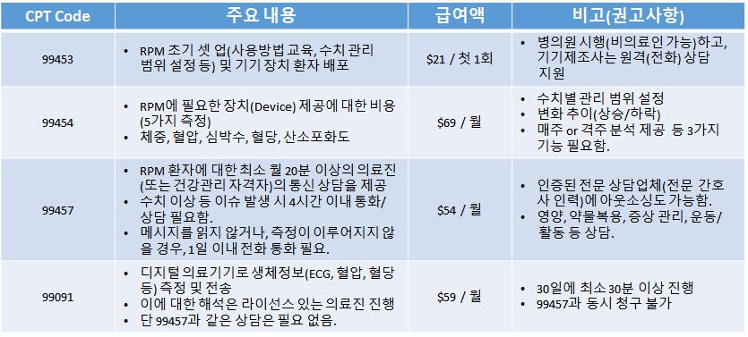 이미지: [ CMS RPM CPT code ]
