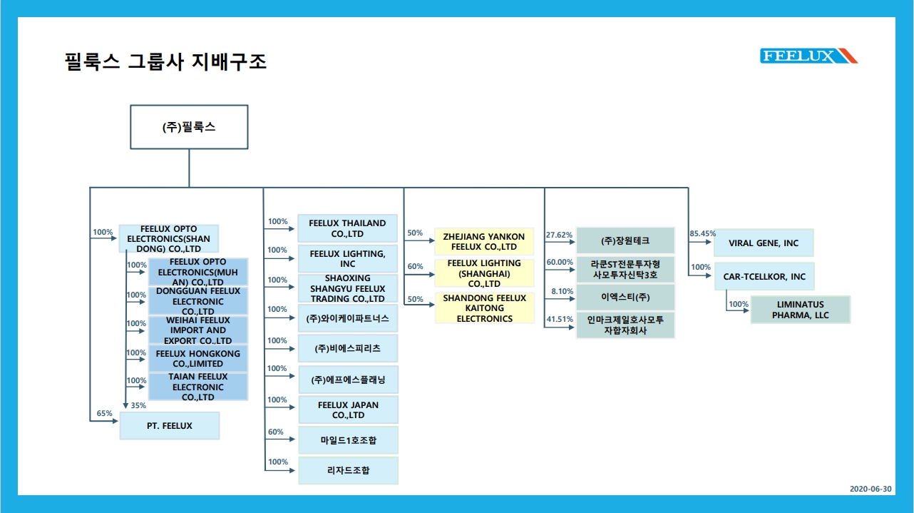 이미지: 필룩스 지배도
