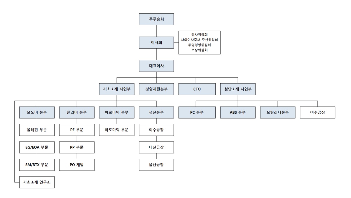 이미지: 조직도_최종2
