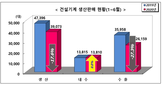 이미지: 건설기계시장추이