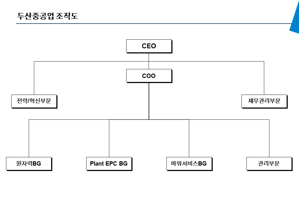 이미지: 두산중공업 조직도