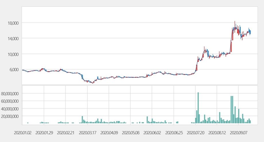 이미지: 두산중공업_주가