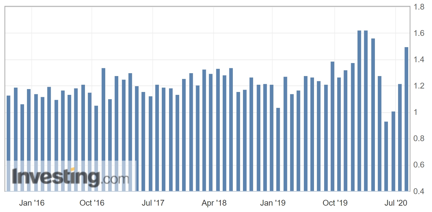 이미지: 미국_신규주택착공건수