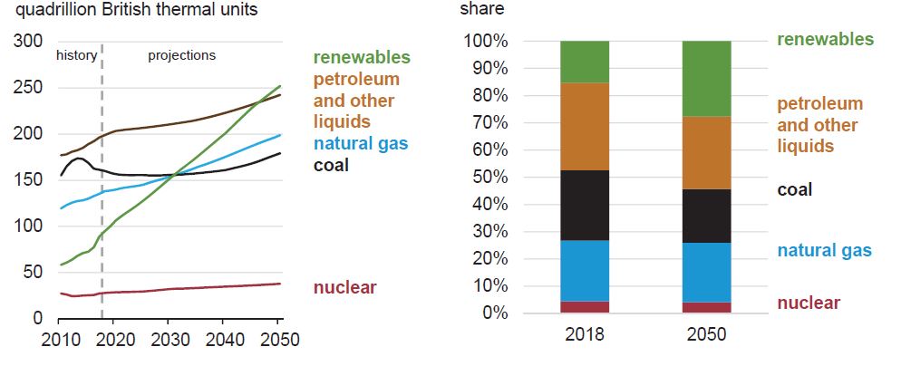 이미지: 전력원별 소비전망