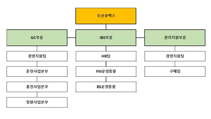 이미지: 큐벡스조직도