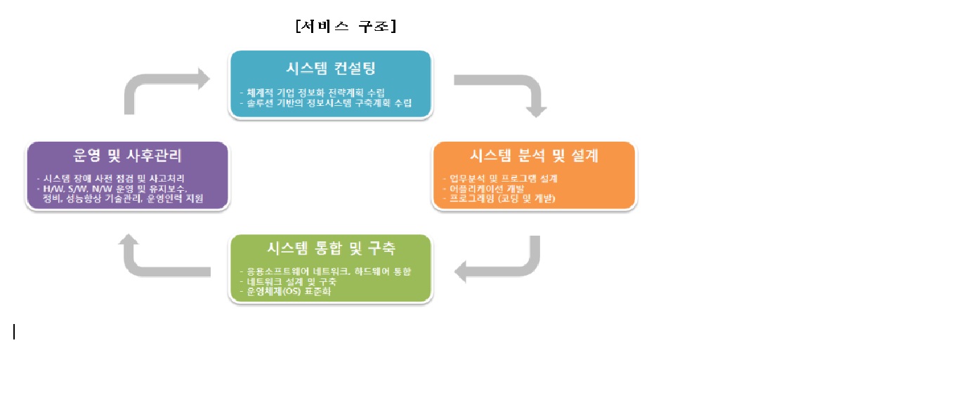이미지: 서비스구조