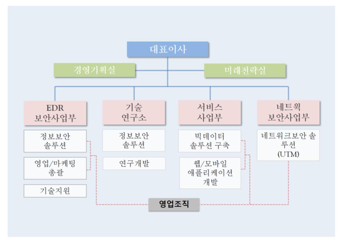 이미지: 한류ai센터 조직도