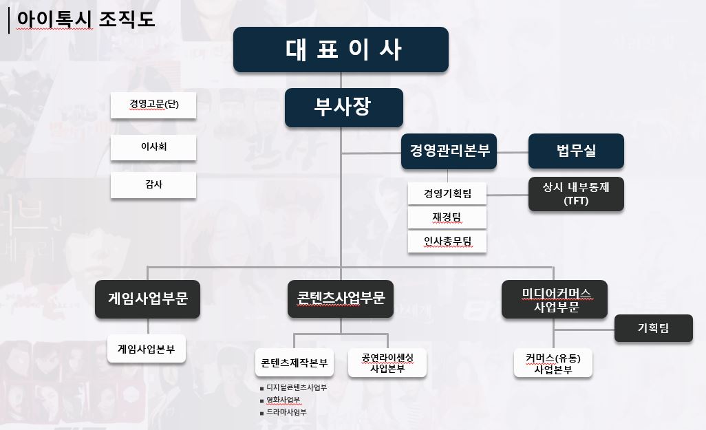 이미지: 조직도