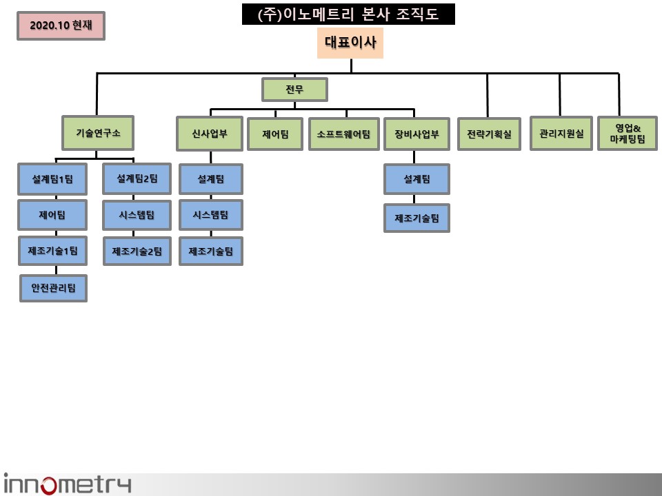 이미지: 이노 조직도