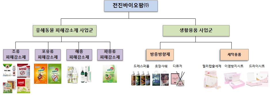 이미지: [제품분류]