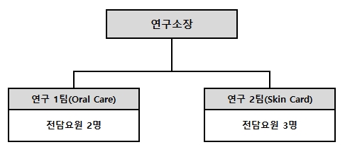 이미지: 케이엠제약(주) 연구개발조직