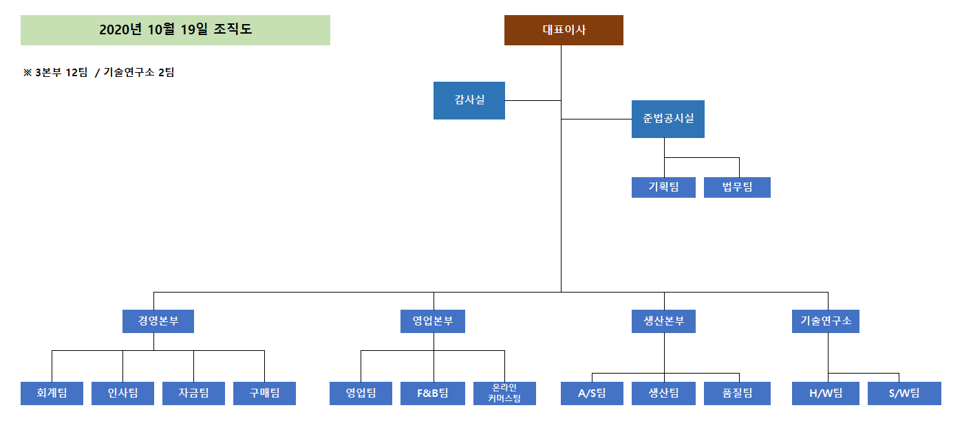 이미지: 2020.10 조직도