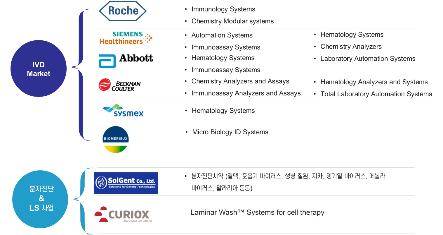 이미지: 주요제품_이디지씨헬스케어