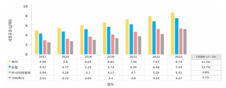 이미지: 지역별 유전체 데이터 분석 시장 현황 및 전망