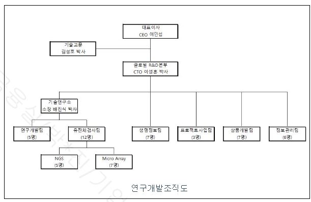 이미지: 2부_수정후_연구개발 담당 조직도