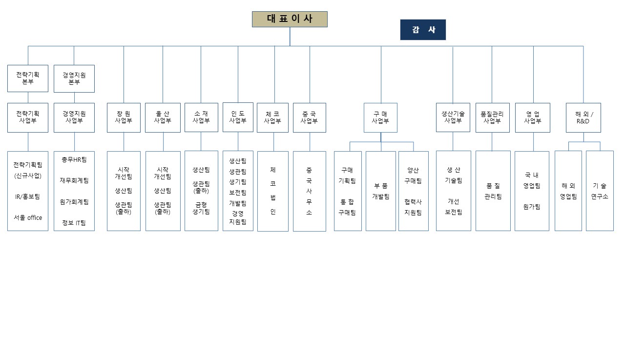 우수AMS] [정정]주주총회소집공고