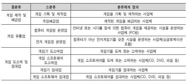 이미지: 게임산업의 분류