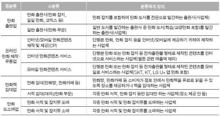 이미지: 만화산업분류.jpg
