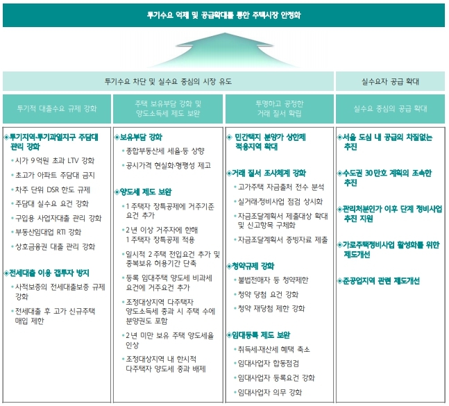 이미지: 정부 주택시장 안정화 방안