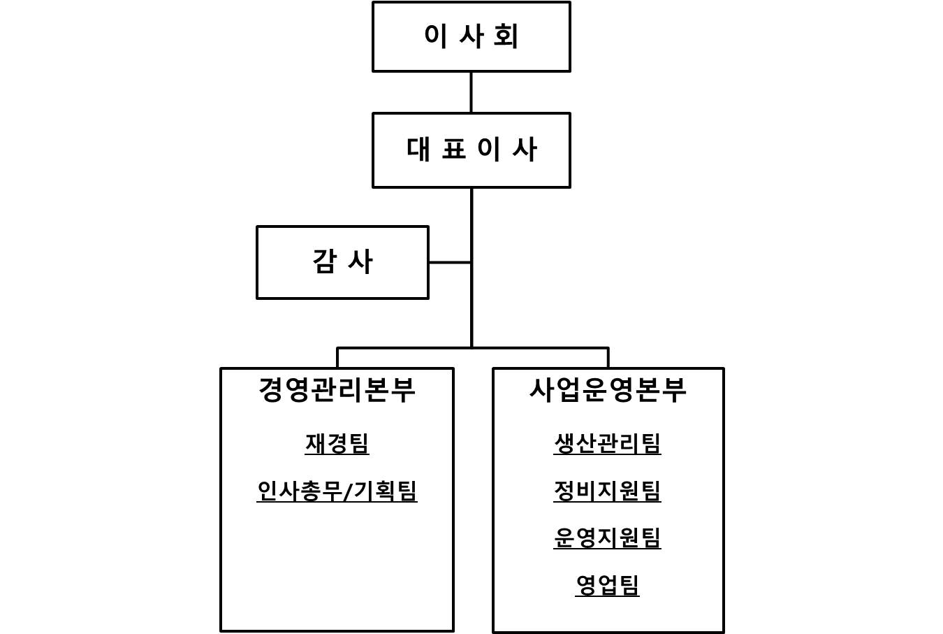 이미지: 조직도