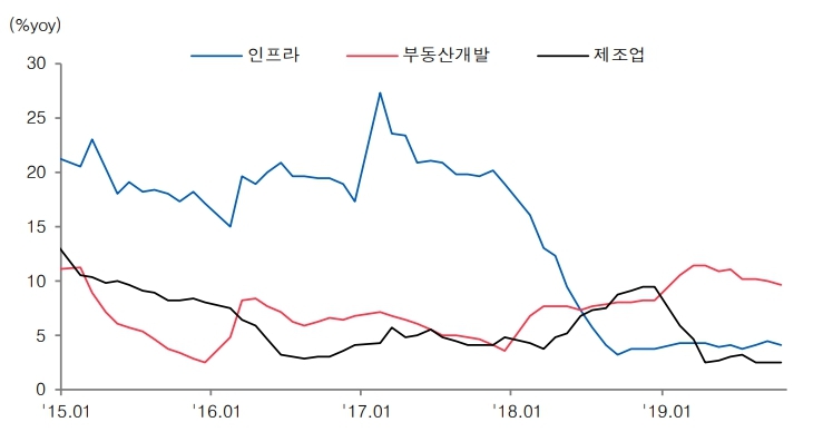 이미지: 중국의 고정자산 투자 추이