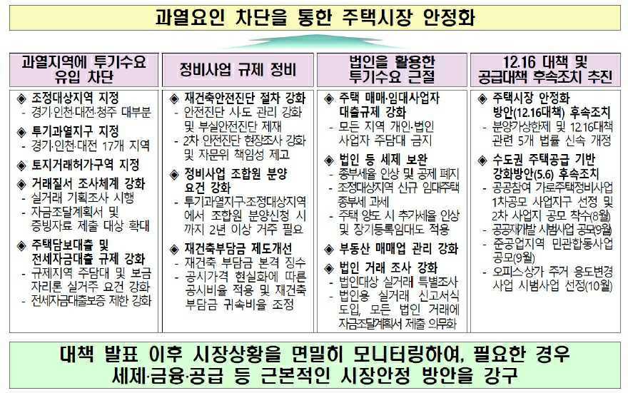 이미지: 6.17 부동산대책