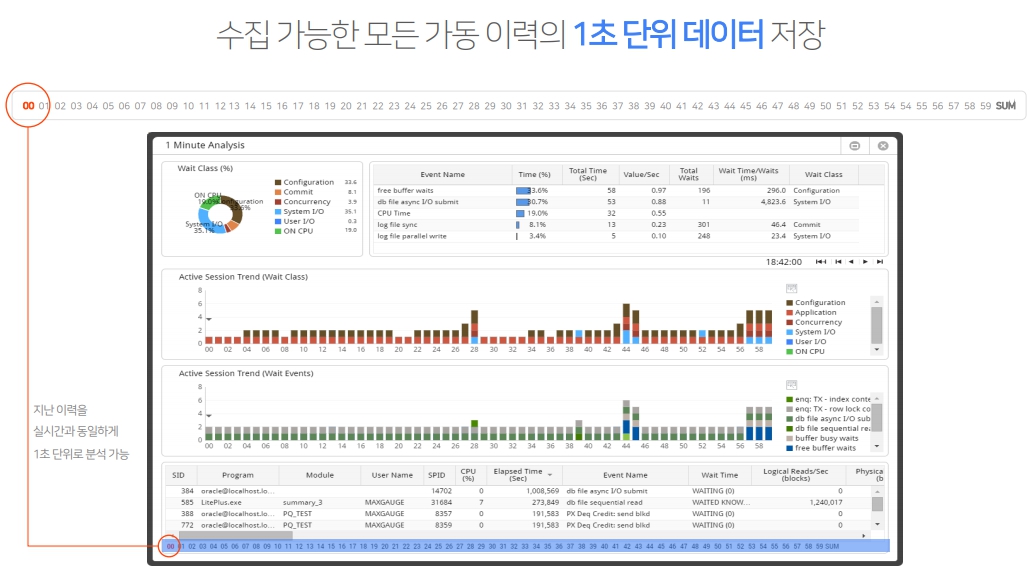 이미지: 가동이력, 수집, 절차