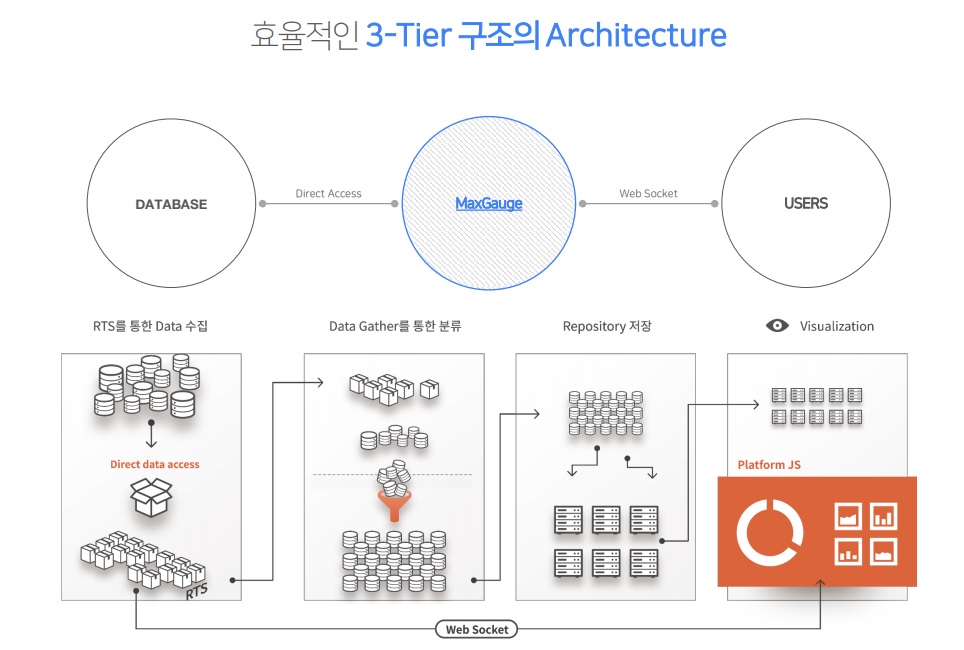 이미지: 맥스게이지 개요도