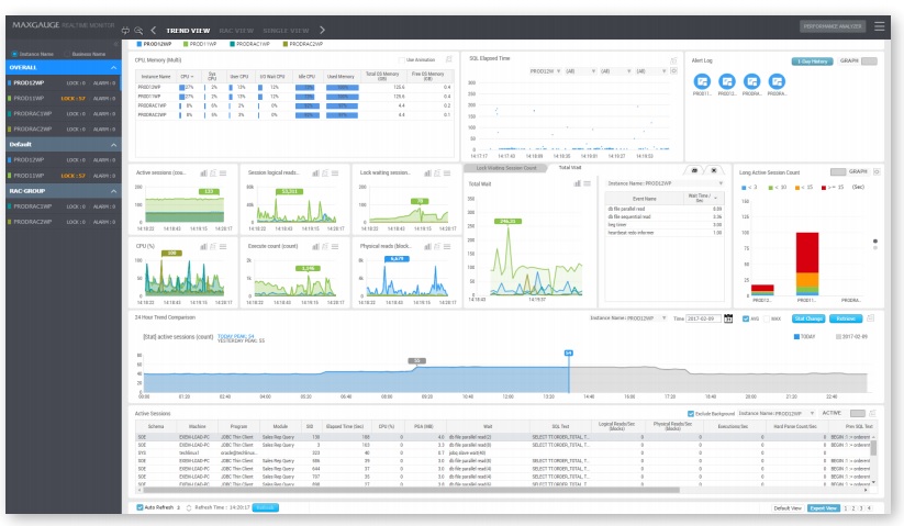 이미지: 맥스게이지 - 대시보드