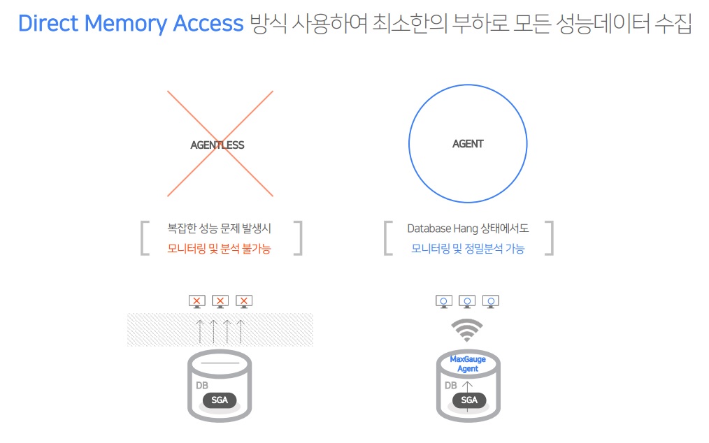 이미지: 모니터링 process