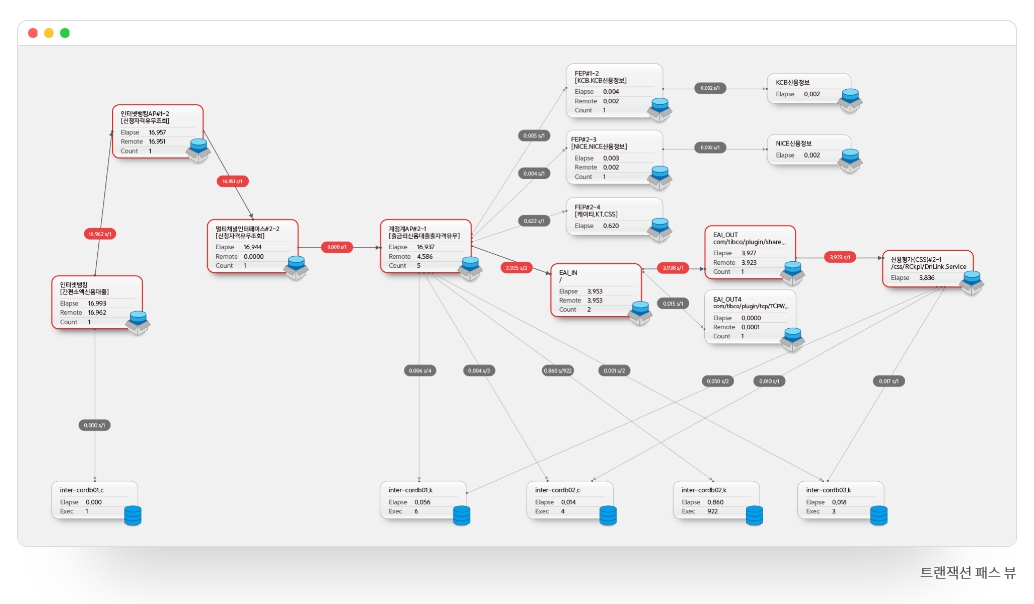이미지: InterMax - E2E 트랜잭션 Process