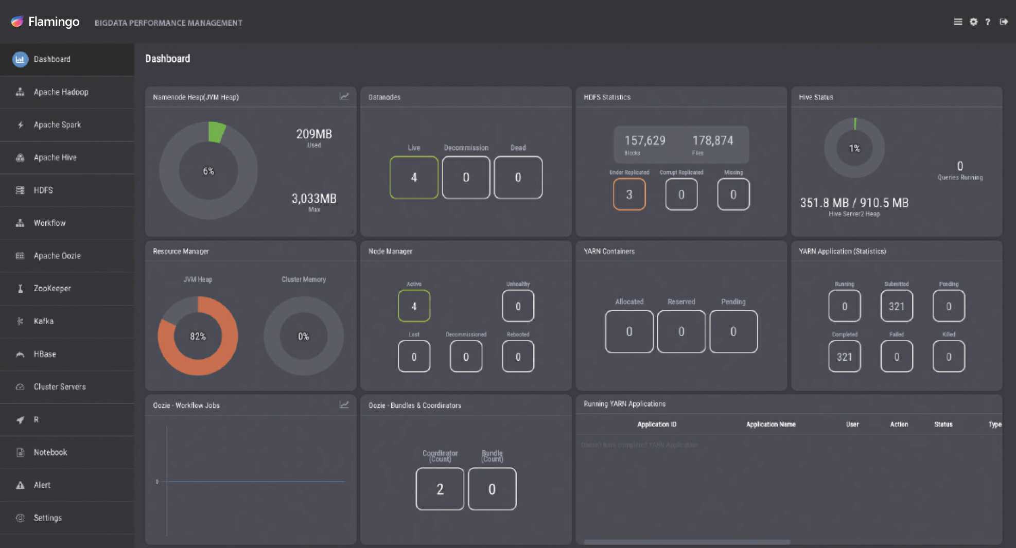 이미지: Flamingo 대시보드 화면