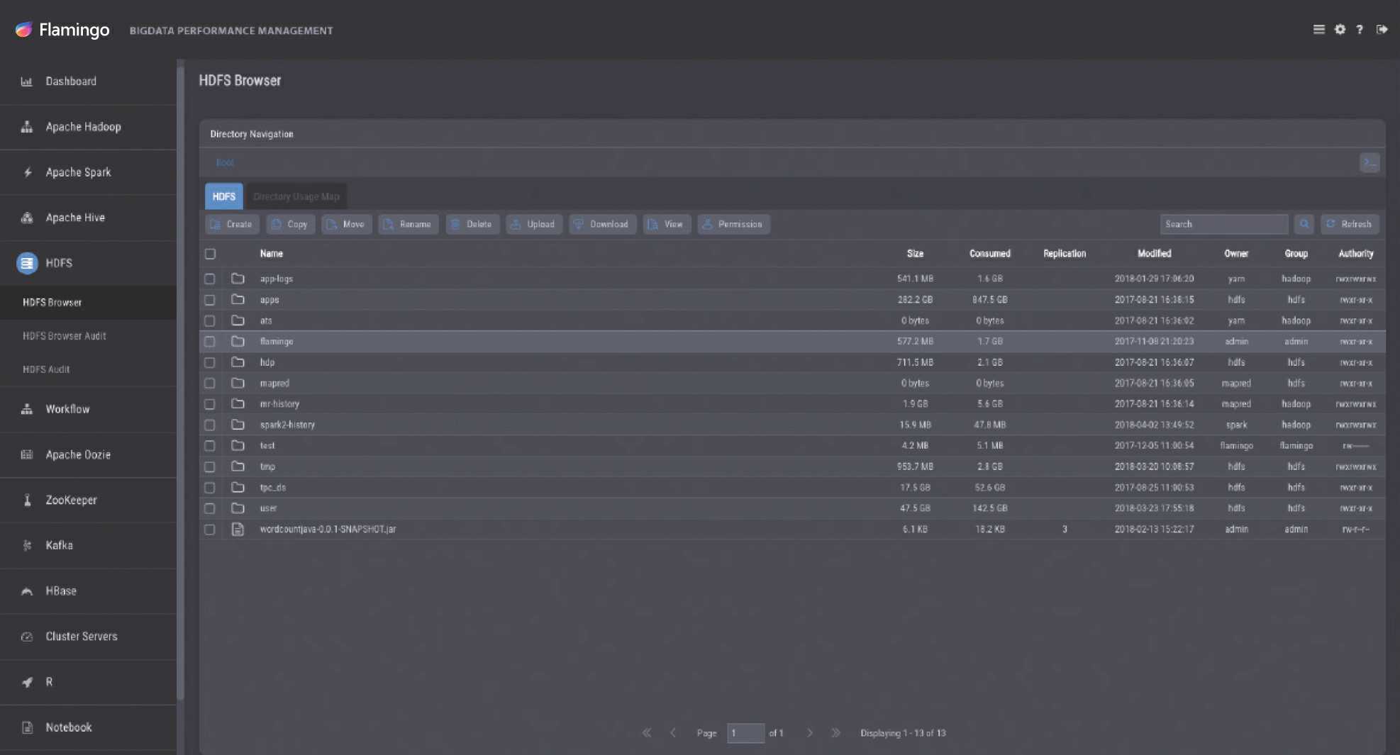 이미지: Flamingo HDFS Browser