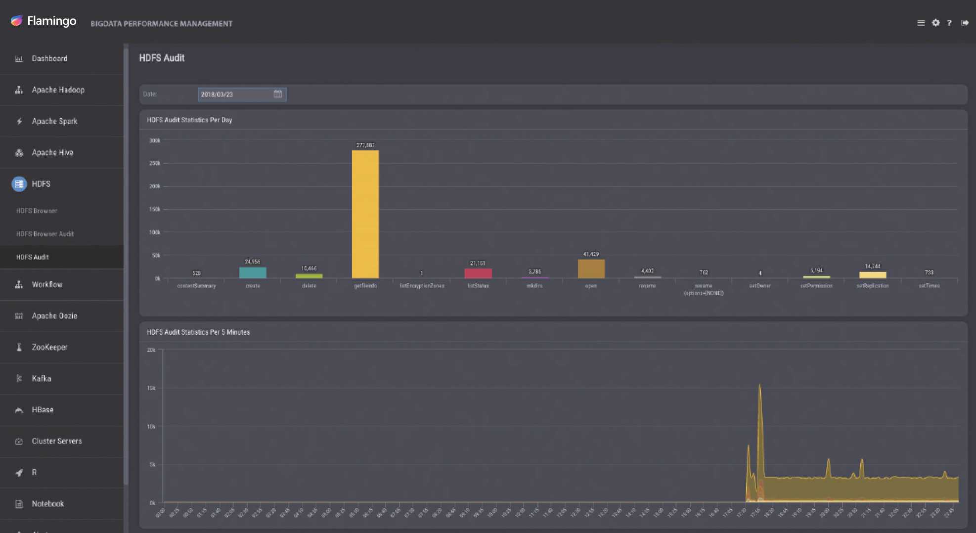 이미지: Flamingo HDFS File System Audit