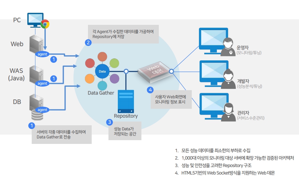 이미지: InterMax - 개요도