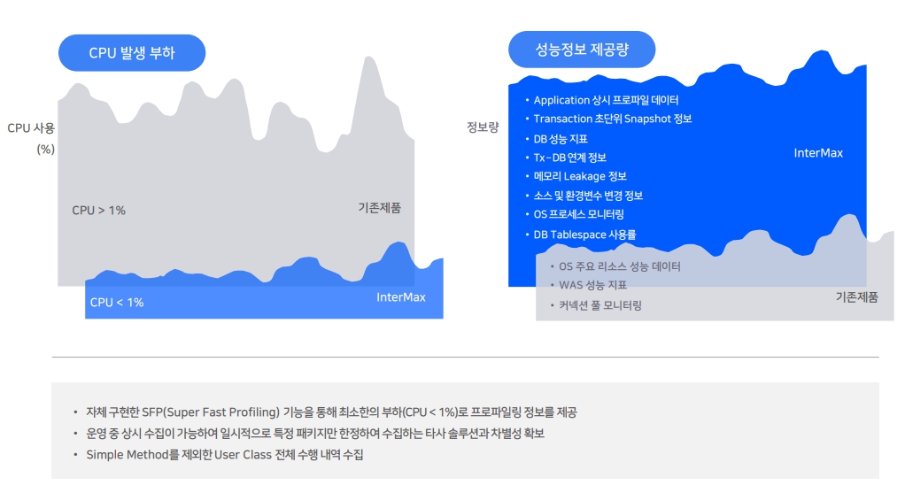 이미지: SFP (Super Fast Profiling)