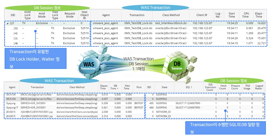 이미지: WAS - DB 연계분석