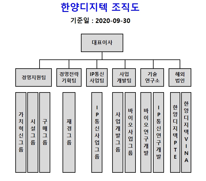 이미지: 조직도