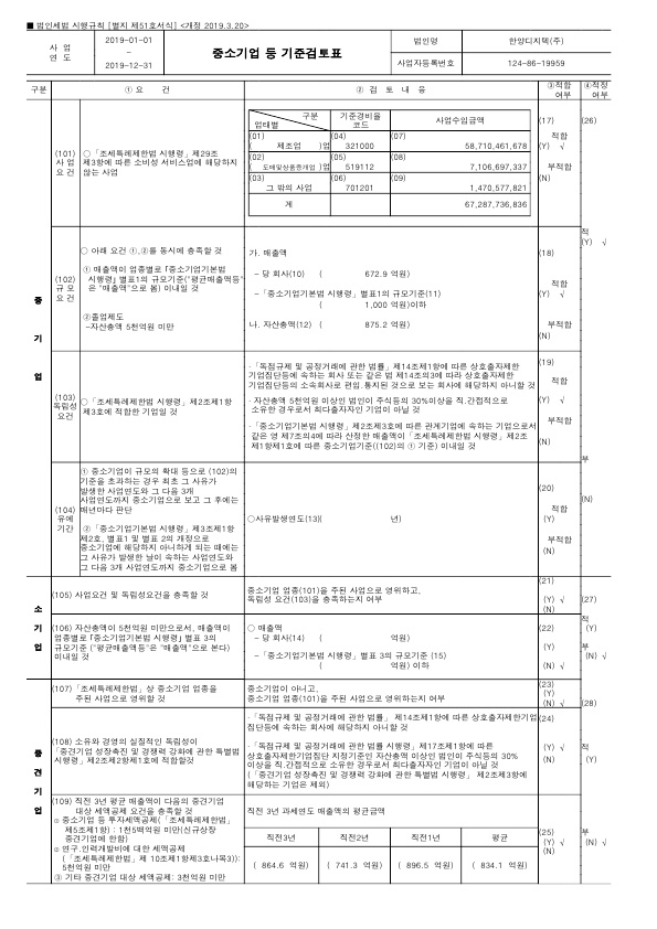 이미지: 중소기업 등 기준검토표